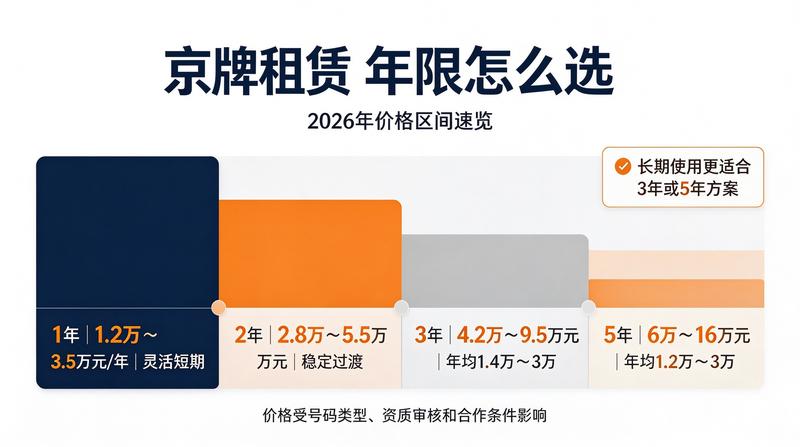 商务人士用车需求
