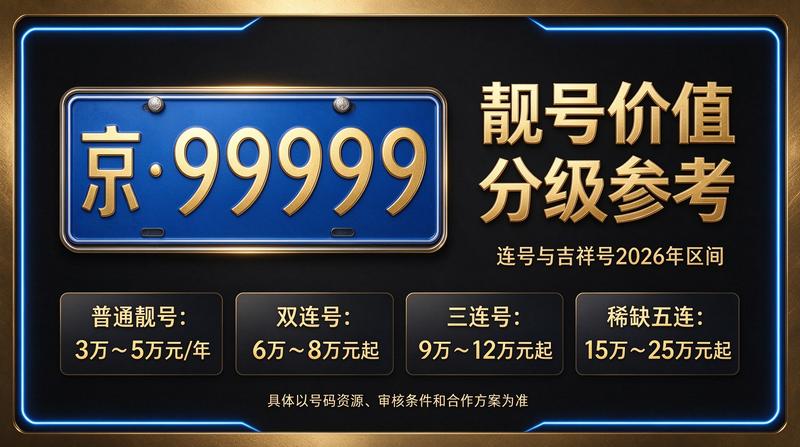 2026年北京京牌指标资源展示